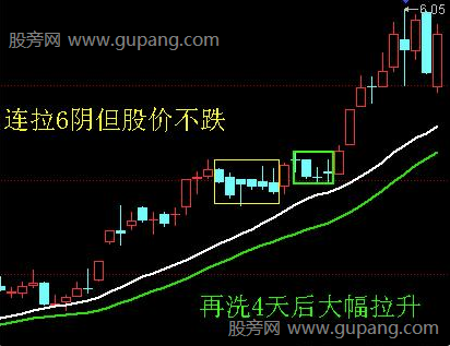 串阴洗盘的识别和操作方法