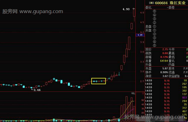 串阴洗盘的识别和操作方法，几种经典分时图情