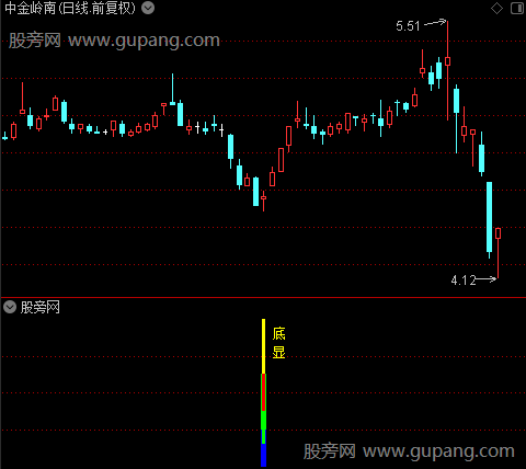 通达信底部显现指标公式