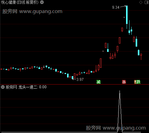 通达信龙头一进二选股指标公式