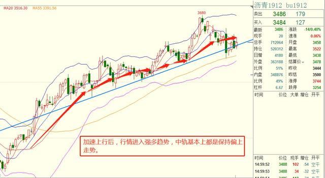 布林指标支撑压力买卖点，用布林线指标把握趋