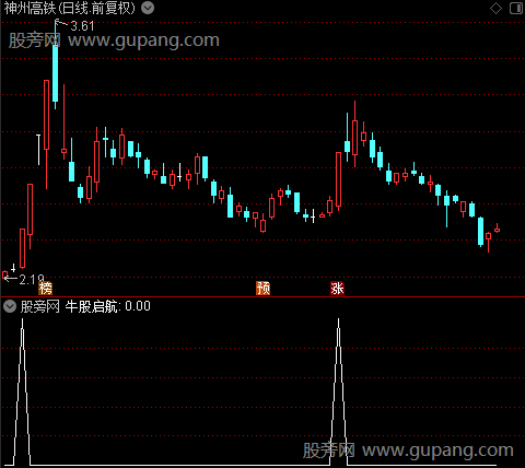 通达信牛股启航选股指标公式