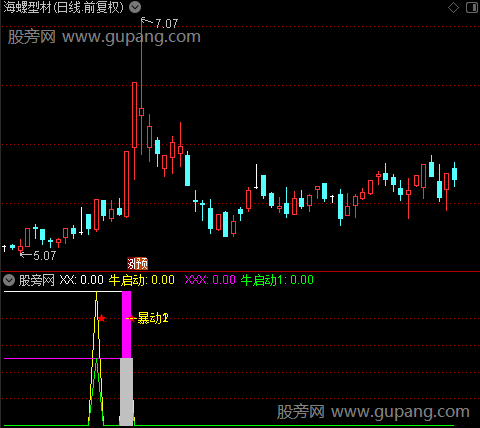 通达信启牛主力建仓指标公式