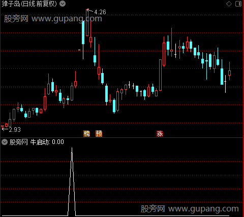 启牛主力建仓之牛启动选股指标公式