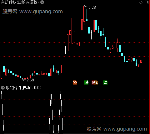 启牛主力建仓之牛启动1选股指标公式