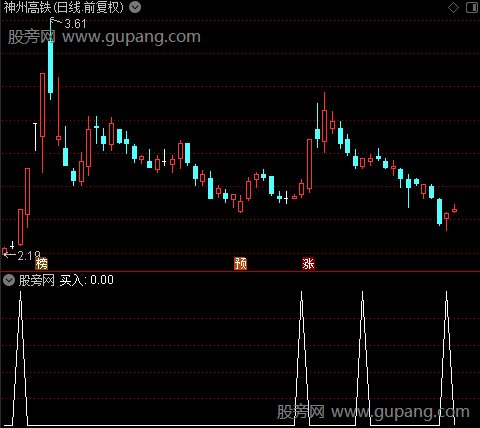 筹码强势突破主图之买入选股指标公式