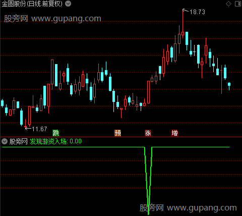 大资金痕迹之发现游资入场选股指标公式