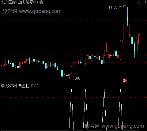 黄金柱加仓主图之黄金柱选股指标公式
