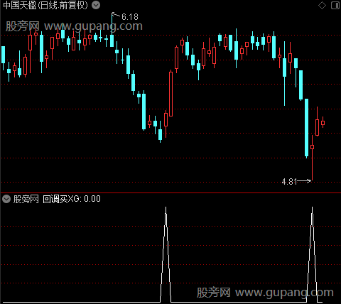 回调买主图之回调买选股指标公式