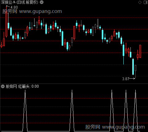 抄底混搭之红箭头选股指标公式