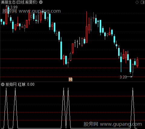 抄底混搭之红球选股指标公式