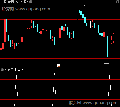 抄底混搭之精准买选股指标公式