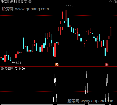 自用DDX成交量之买选股指标公式