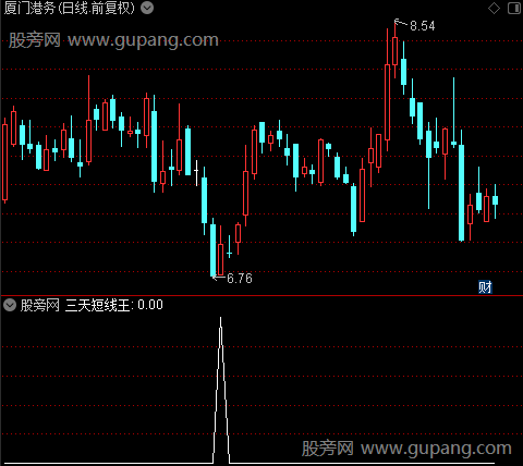 通达信三天短线王选股指标公式