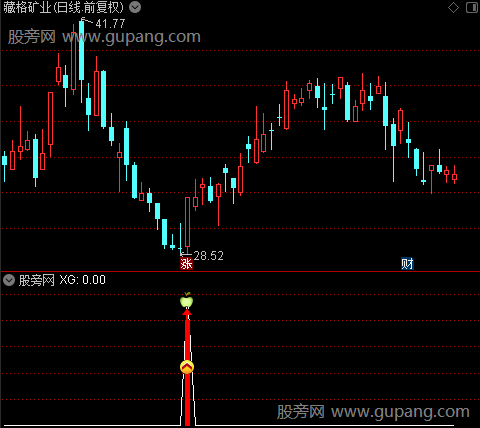 通达信抓10倍指标公式