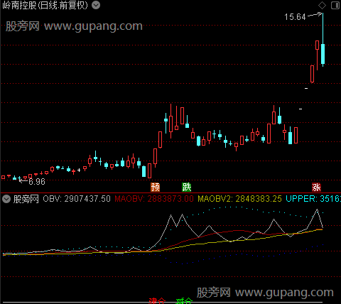 通达信蛰伏建仓指标公式