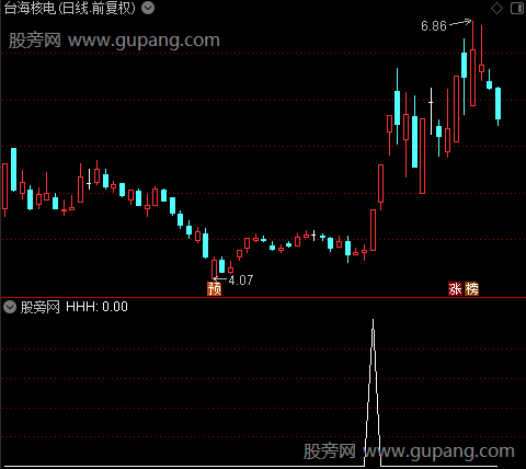 通达信不玩猫腻选股指标公式