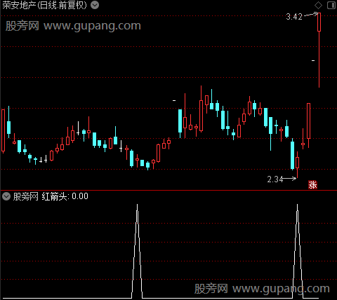 三胖波段之红箭头选股指标公式