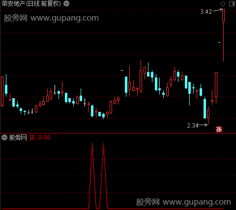 三胖波段之买选股指标公式