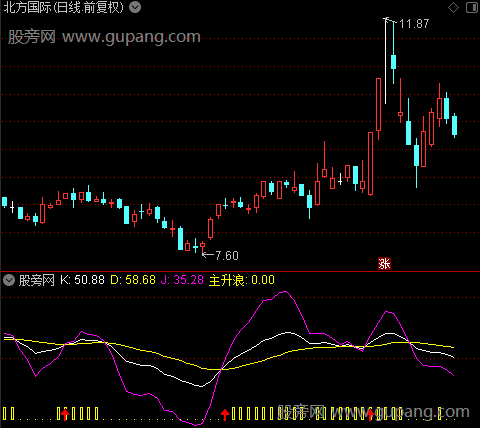 通达信KDJ主升浪指标公式