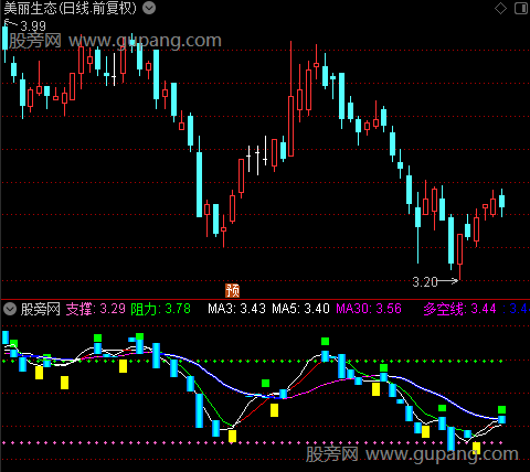 通达信财神密码指标公式