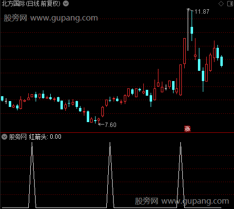 KDJ主升浪之红箭头选股指标公式