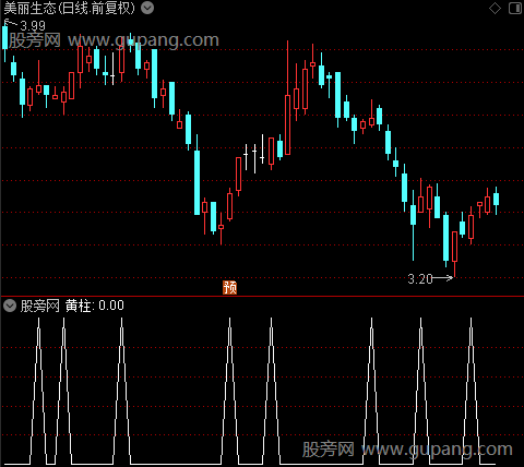 财神密码之黄柱选股指标公式