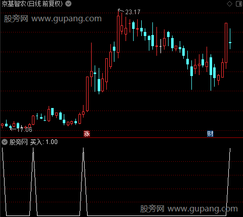 三线粘合买卖之买入选股指标公式