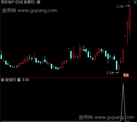 抓起涨爆量之爆选股指标公式