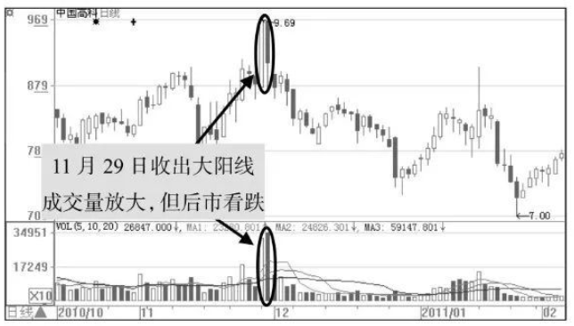 几种庄家K线骗线的方法,布林开口和收口的操作方