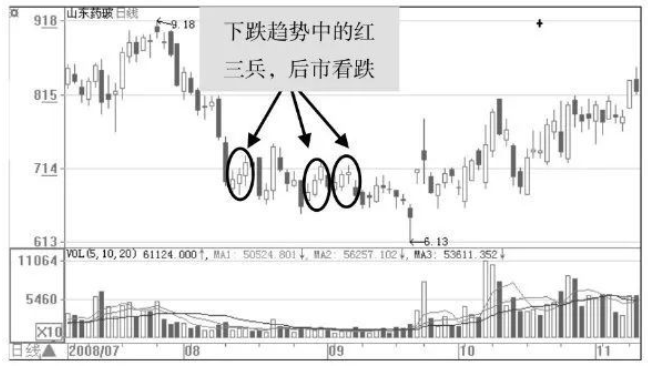 几种庄家K线骗线的方法,布林开口和收口的操作方