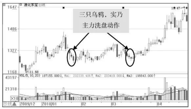 几种庄家K线骗线的方法,布林开口和收口的操作方