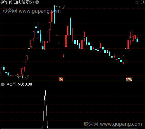 通达信三阴不破阳选股指标公式