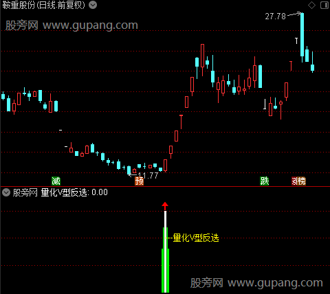 通达信量化V型反转指标公式