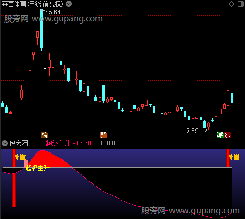 通达信超级神量主升指标公式