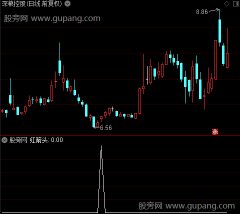 急买奇准之红箭头选股指标公式