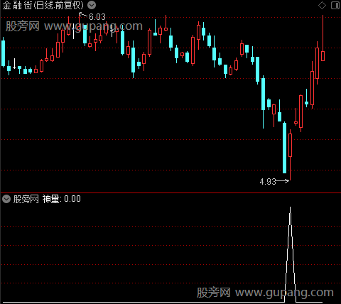 超级神量主升之神量选股指标公式