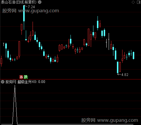 超级神量主升之超级主升选股指标公式