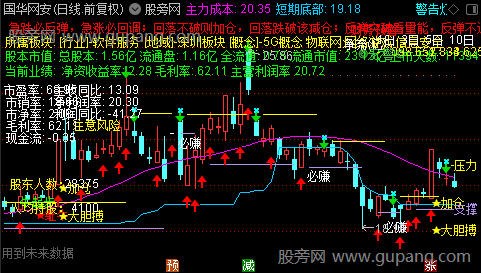 通达信股市天眼主图指标公式