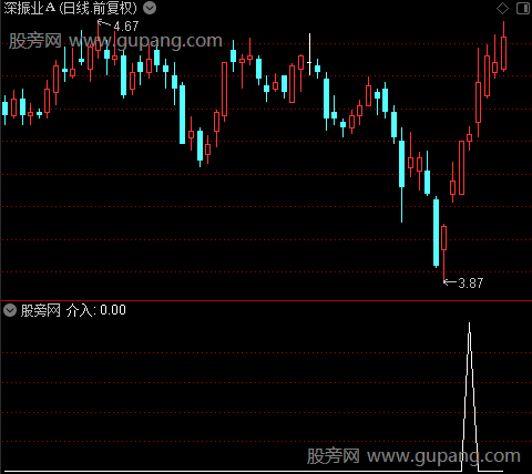 通达信乖离极底主升选股指标公式