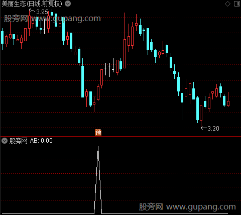 通达信一触即发选股指标公式