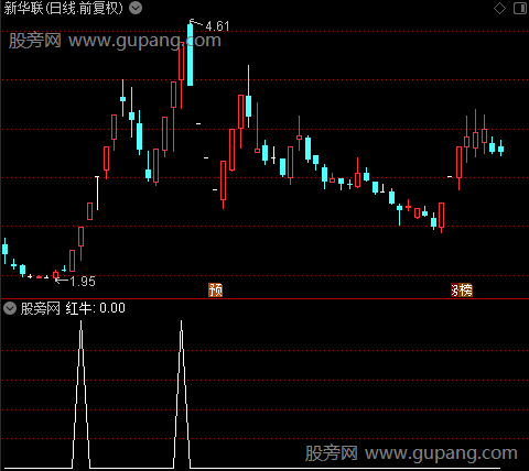 股市天眼主图之红牛选股指标公式