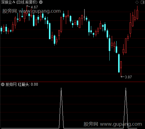 上翘有力可介入主图之红箭头选股指标公式