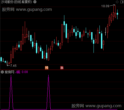 顶底雷达之J底选股指标公式