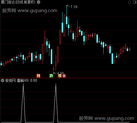 粘合突破之高粘选股指标公式