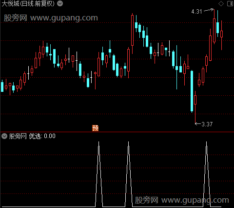 粘合突破之优选选股指标公式