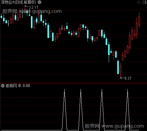 仙人指路之B选股指标公式