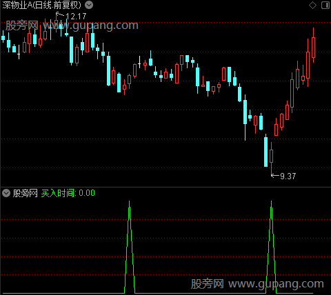 螺旋散户之买入时间选股指标公式