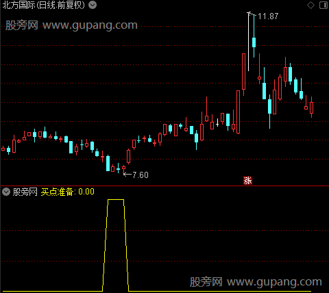 螺旋散户之买点准备选股指标公式