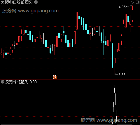 红色警戒之红箭头选股指标公式
